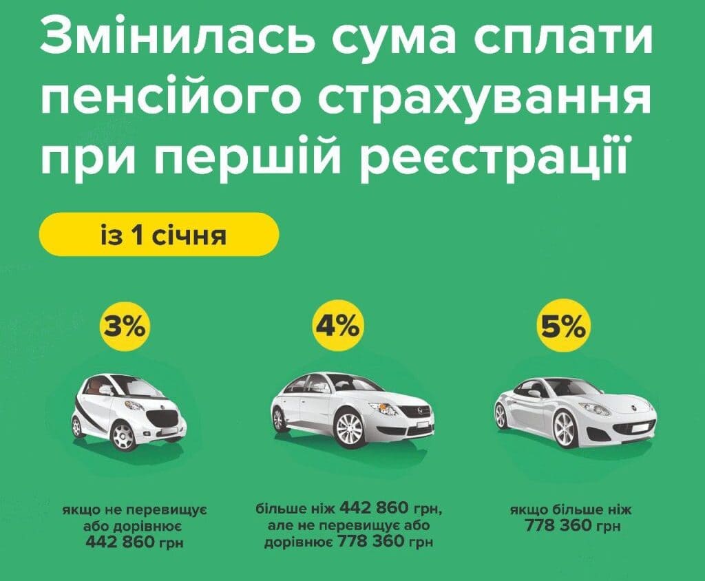 Три білих автомобіля різного класу на зеленому фоні.