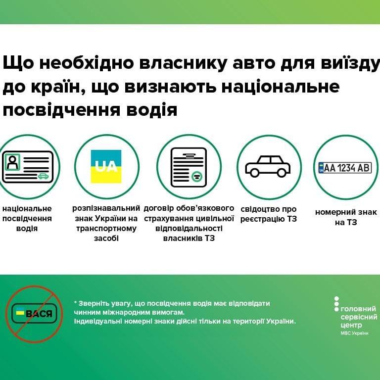 Перелік необхідних документів для виїзду за кордон на авто